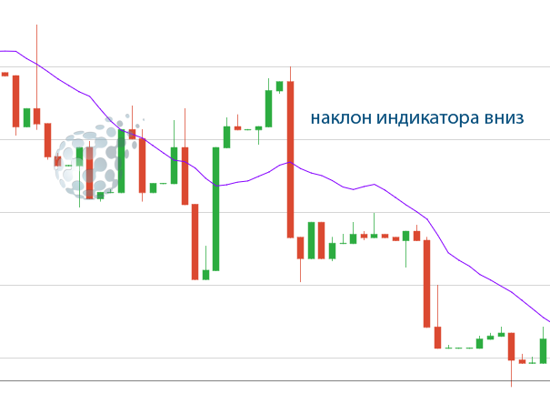 Применяем правила в торговле